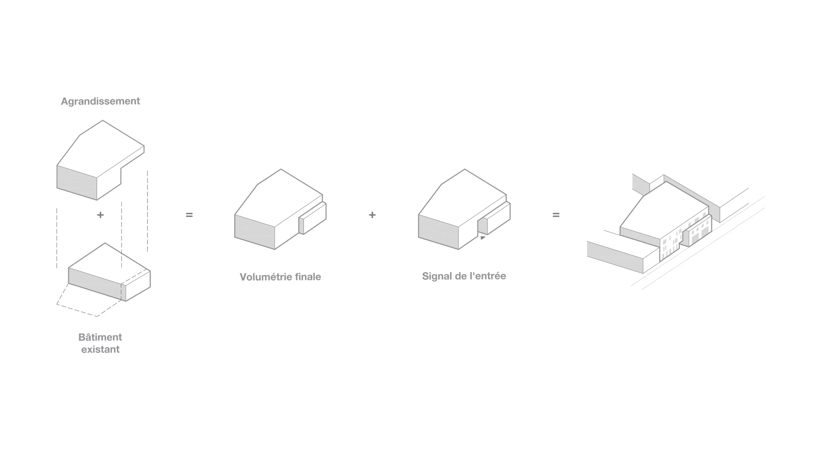 Schéma de la construction du projet